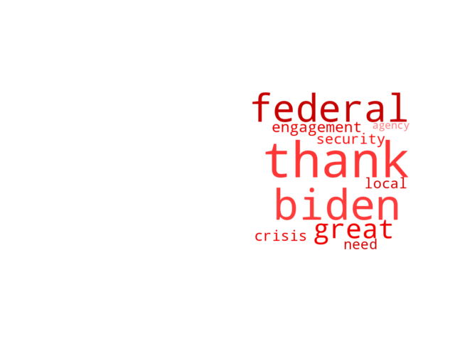 Wordcloud from Monday January 8, 2024.